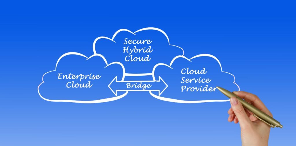 How does the hybrid cloud enhance business flexibility today?