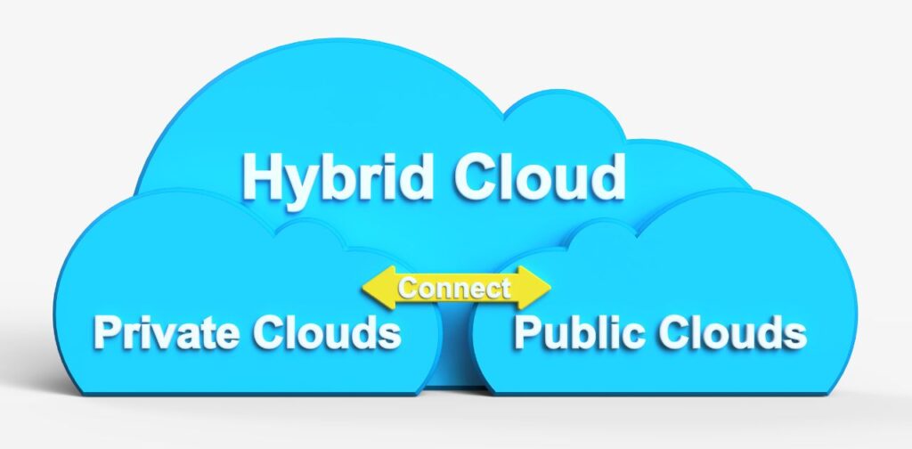 What is hybrid cloud technology